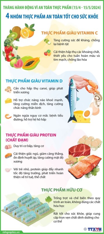 Tháng hành động vì an toàn thực phẩm (15/4 - 15/5/2024): 4 nhóm thực phẩm an toàn tốt cho sức khỏe